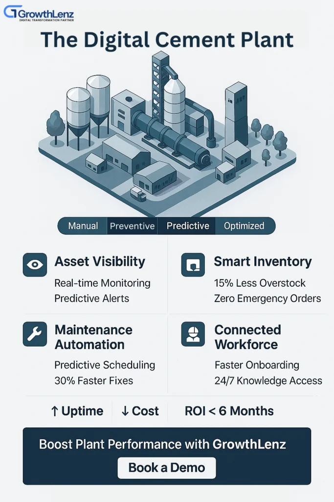 Digital Asset Life Cycle Management for Cement Plants 